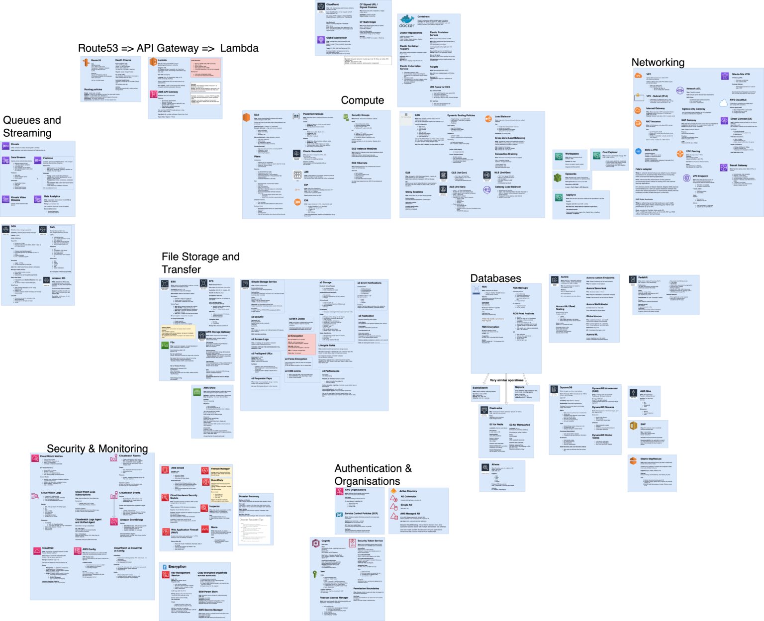 The Complete AWS Solutions Architect Associate Cheat Sheet Smash the